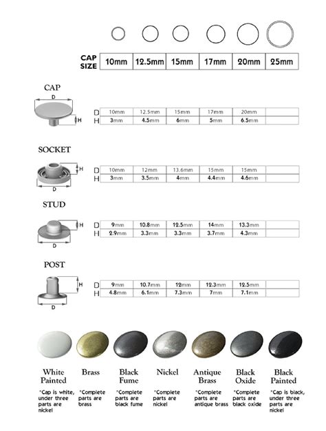 SIZE CHART - GROMMETMART