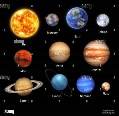 Planets Solar System Infographic Educational Map Vector , 57% OFF