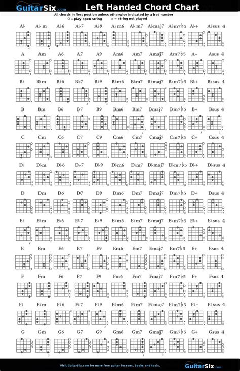 Left Hand Piano Chords Chart Pdf - Sheet and Chords Collection