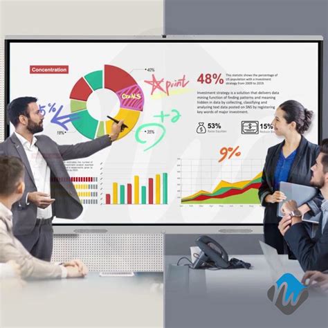 Interactive Touch Screen Electronic Whiteboard