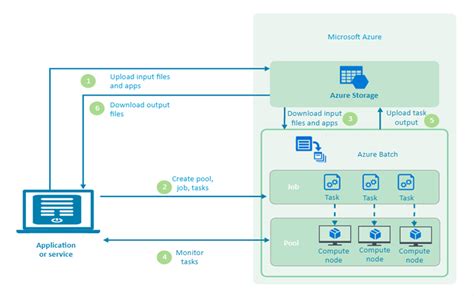 Azure Architecture Diagram Complete Guide | EdrawMax Online