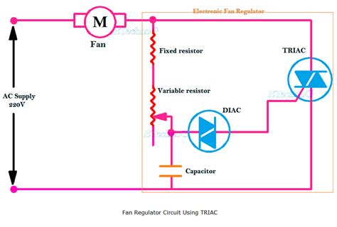 Triac Motor Speed Control Circuit Diagram