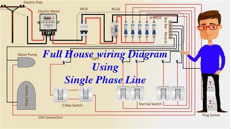 [DIAGRAM] Fios Typical House Wiring Diagram - MYDIAGRAM.ONLINE