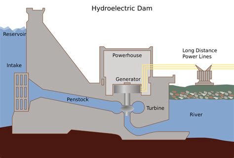 Circuit Diagram Of Hydroelectric Power Plant