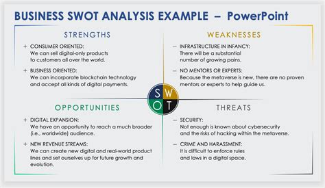 PowerPoint SWOT Analysis Templates | Smartsheet