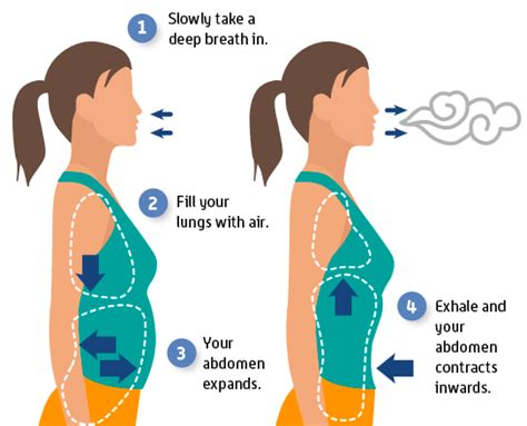 Diaphragm Breathing