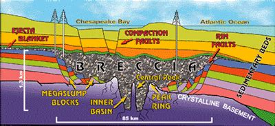 Chesapeake Bay impact crater - Alchetron, the free social encyclopedia