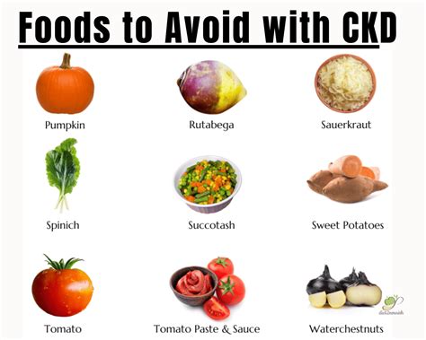 Food To Avoid For Diabetes And Kidney Disease