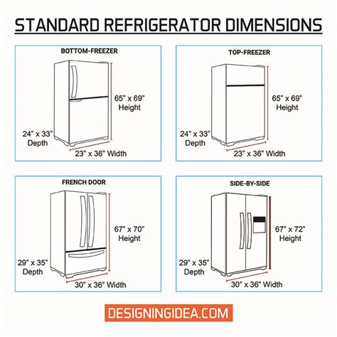 What Are The Standard Refrigerator Dimensions? Measuring & Size Guide