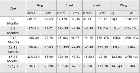 Baby Clothes Size Chart | Kids Matttroy