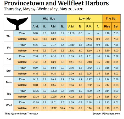 Tide Charts - The Provincetown Independent