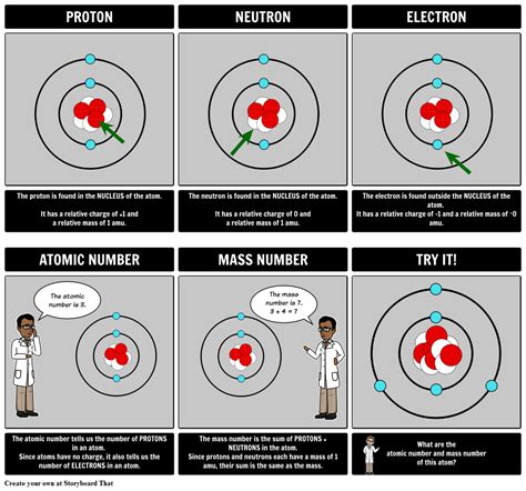 Diagram Of A Atom