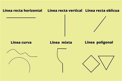 Qué es una Línea (Concepto, Definición y Tipos) - Significados