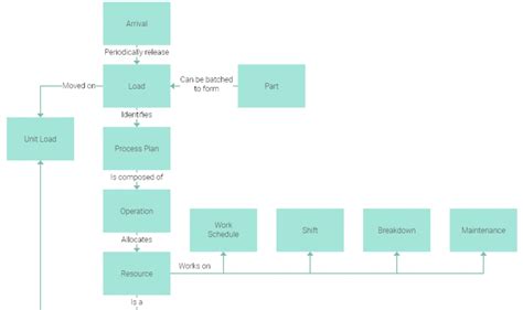 JavaScript Block Diagrams for Simple Visualization - DHTMLX