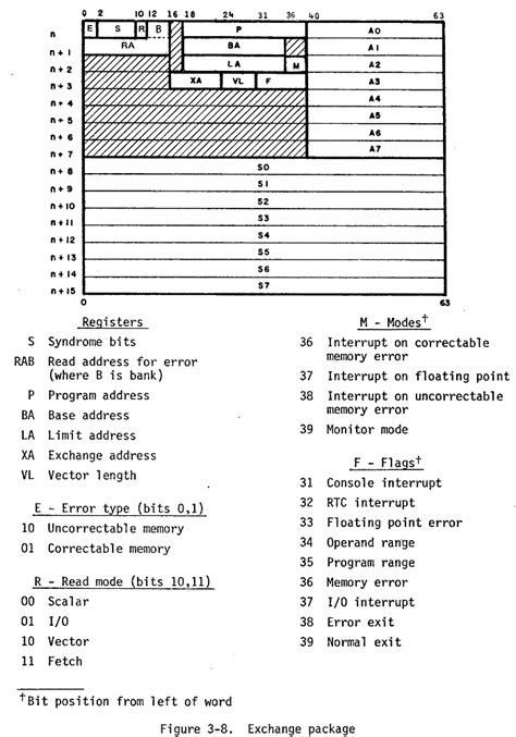 CRAY-1 Hardware Reference Manual