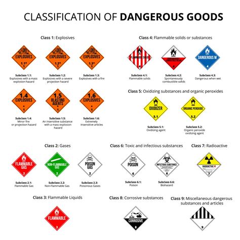 Dangerous goods, and how to handle them!