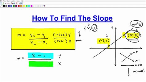 Slope Formula