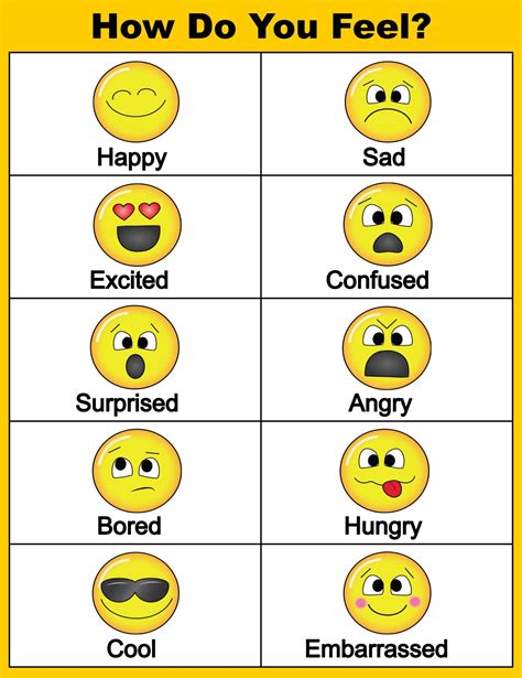 How Are You Feeling Today Printable Chart | Feelings chart, Emotion chart, Emotion faces