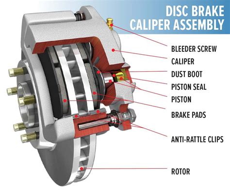 Introduction Of Disc Brake System - Knowledge - TAIZHOU SHUANGYI AUTO PARTS CO.,LTD