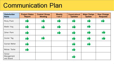 External Communication Plan Template