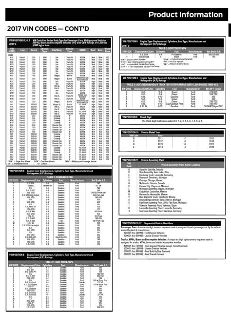 Vin/Build sheet decoder | 2015+ S550 Mustang Forum (GT, EcoBoost, GT350, GT500, Bullitt, Mach 1 ...