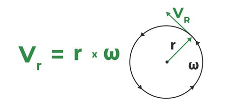 Tangential Velocity - Formula, Definition, Solved Examples & FAQs