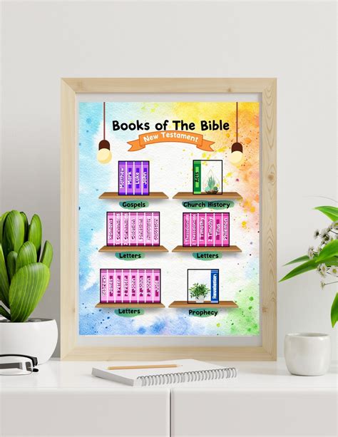 Books of the Bible Poster Bible Printable Old Testament New - Etsy