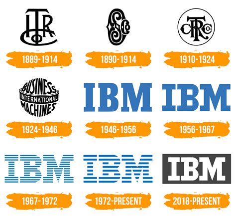 Ibm Logo Old History Evolution Ibm Logo Design Ibm Logo Logo | The Best Porn Website