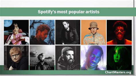 Spotify most popular artists (updated daily) - ChartMasters