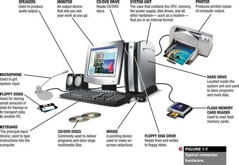 Common computer hardware components include the keyboard, mouse, microphone, scanner, Web cam ...