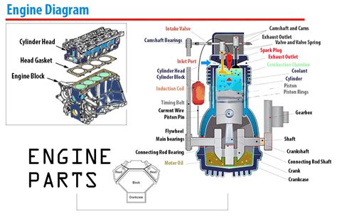 Engine Parts Diagram | Car Anatomy in Diagram