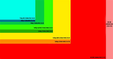 1080p Vs 4k