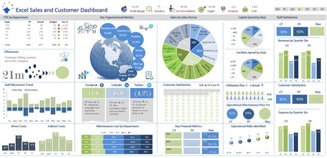 Executive Dashboard Excel Template