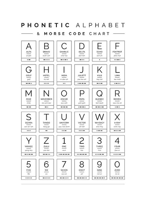 Numeric Alphabet Code