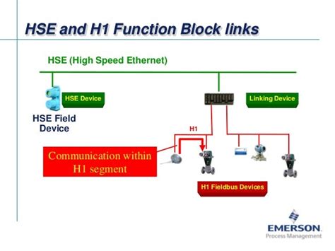 Fieldbus Tutorial Part 7 - Fieldbus Communication