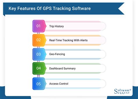 20 Best GPS Tracking Software in 2024