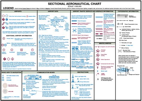 Sectional Charts Explained - Best Picture Of Chart Anyimage.Org