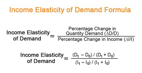 Income Elasticity of Demand Formula | Examples with Excel Template