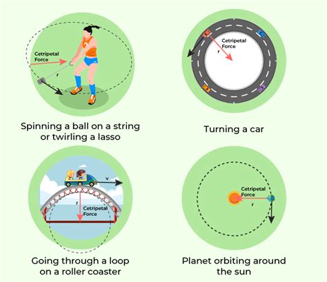 Centripetal and Centrifugal Force - Difference and Examples