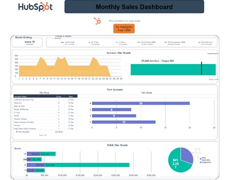 17 Free Google Sheets Templates & Examples | HubSpot