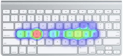 The Dvorak Keyboard Layout - Das Keyboard Mechanical Keyboard Blog