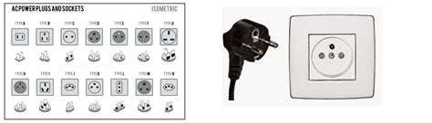 What Power Plugs/Sockets Used in Mongolia?