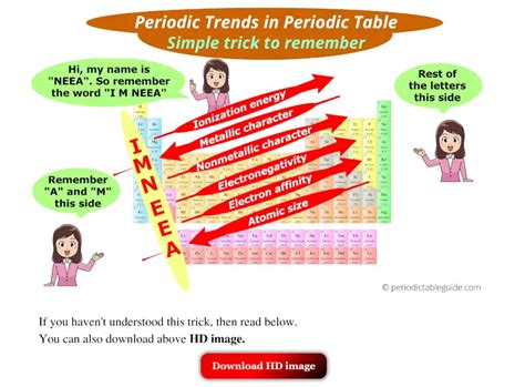 Periodic Table Trends | Cabinets Matttroy