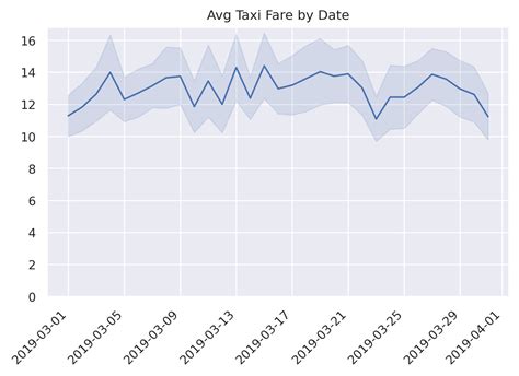 Python Charts - Line Chart with Confidence Interval in Python