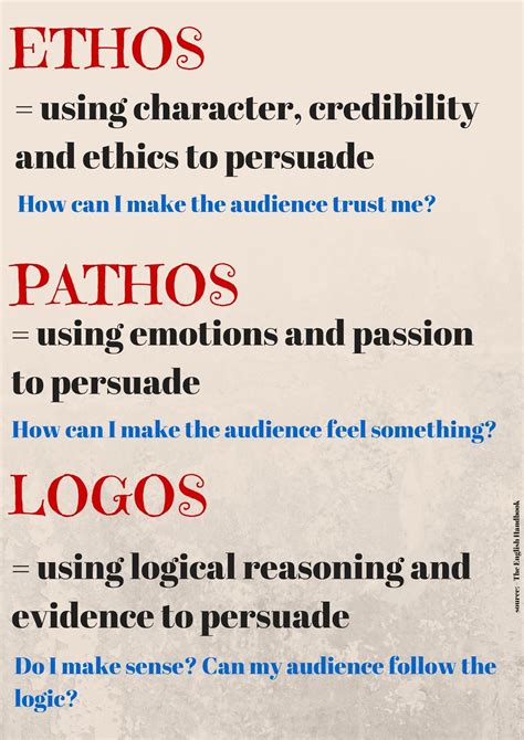 Logos Ethos Pathos Worksheet