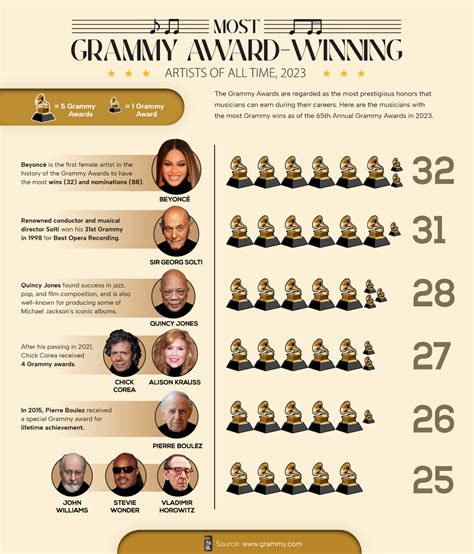 Grammy Winners List 2025 - Elly Noelle