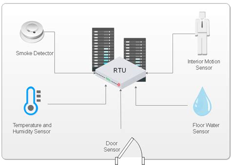 Data Center Temperature Monitoring Guide