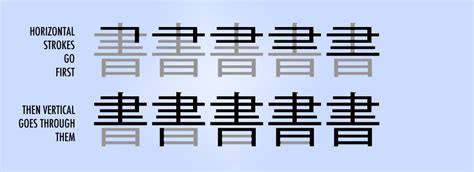 Kanji Stroke Order: How to Guess it Every Time