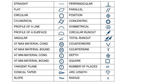 Asme Drawing Symbols