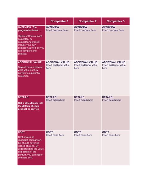 Competitive Analysis Templates - 40 Great Examples [Excel, Word, PDF, PPT]